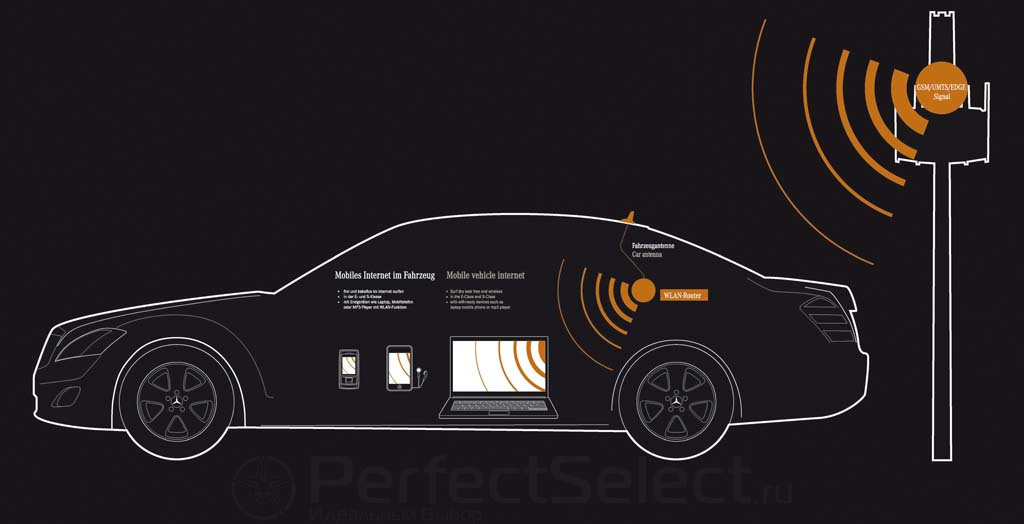 InCar Hotspot